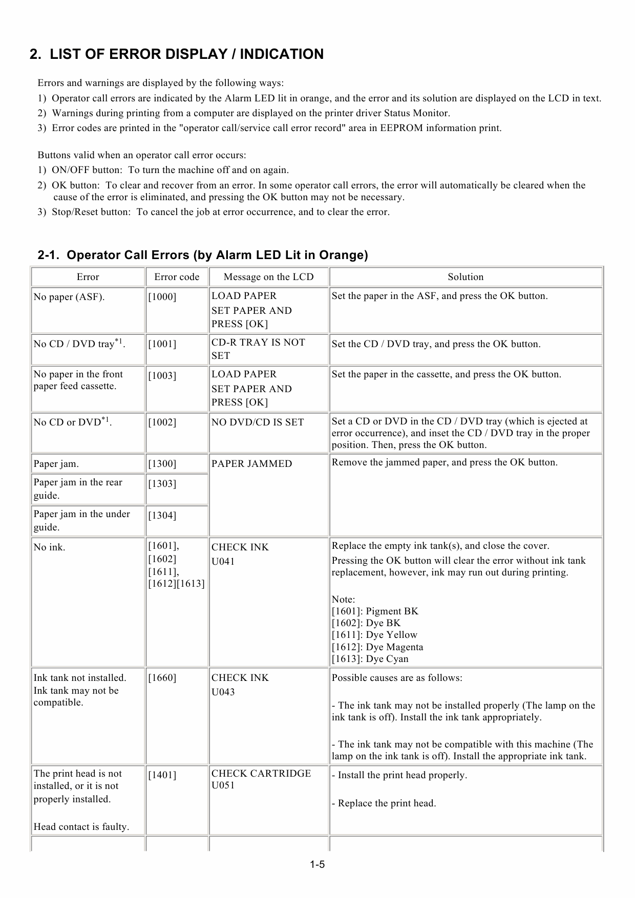 Canon PIXMA MP530 Parts and Service Manual-2